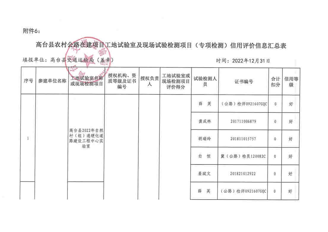 洪洞县级公路维护监理事业单位最新项目研究及进展分析