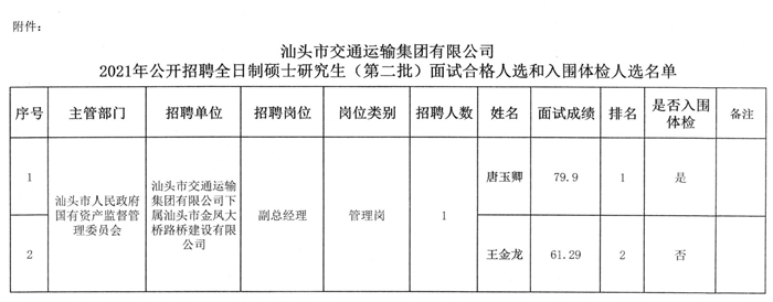松山区公路运输管理事业单位最新招聘概览