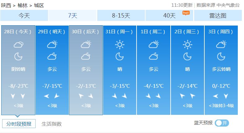 榆林街道最新天气预报概览