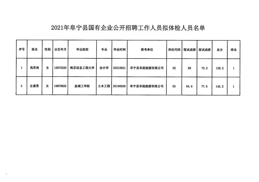 宁都县体育局最新招聘信息概览发布，多个职位等你来挑战！