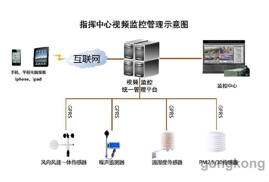 最新监控方案的实施与应用详解