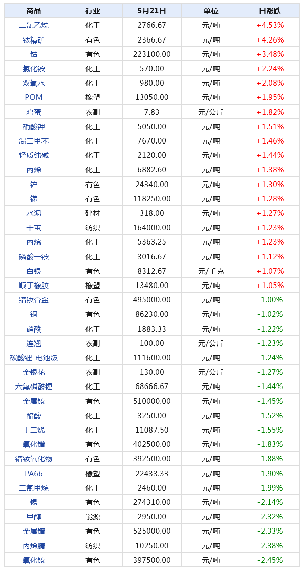 2025新澳门天天开奖记录｜全面数据执行计划