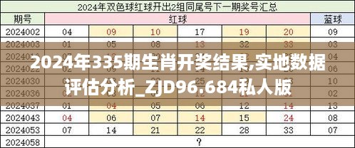 2025今天晚9点30开正确生肖,实地评估解析数据_Prime56.643