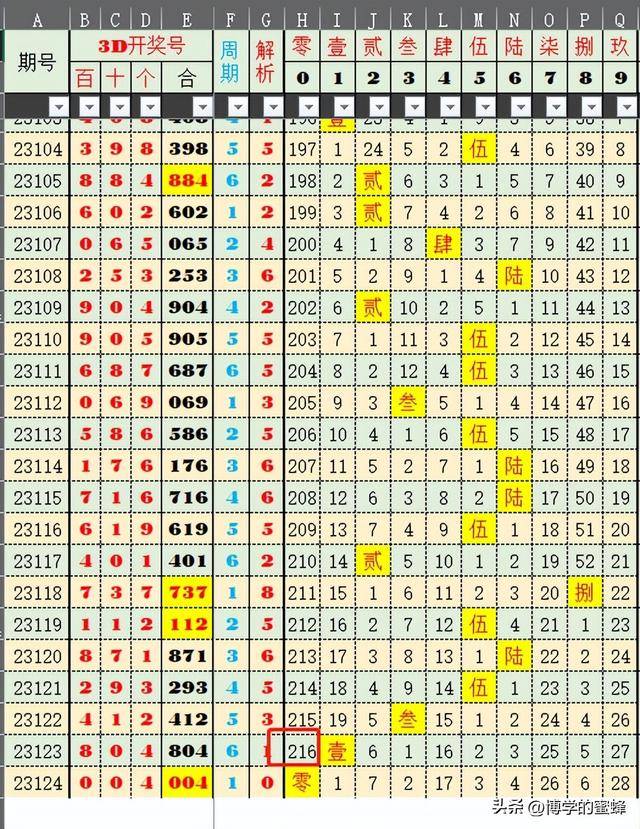 2025澳门开奖号码,统计分析解析说明_尊享款88.431
