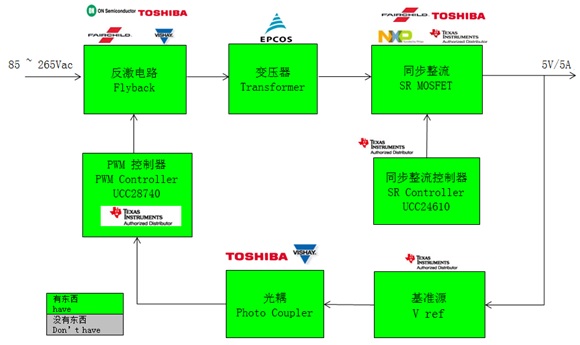 新澳天天彩正版资料｜仿真技术方案实现