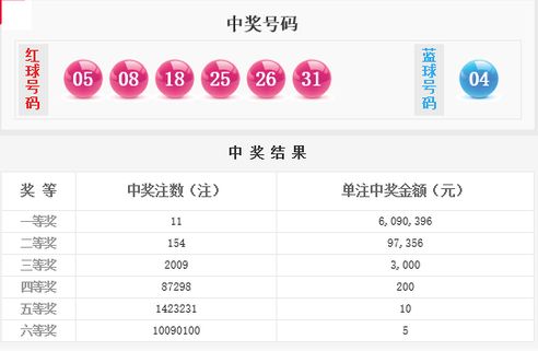 管家一肖一码100%中奖一037期9-48-2-3-38-5T：19