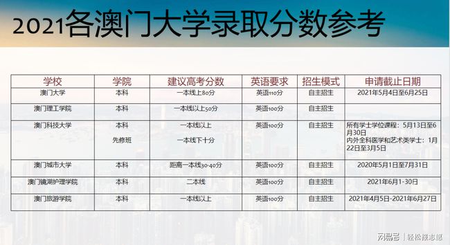 香港澳门开奖结果+开奖记录表,诠释说明解析_进阶版62.269