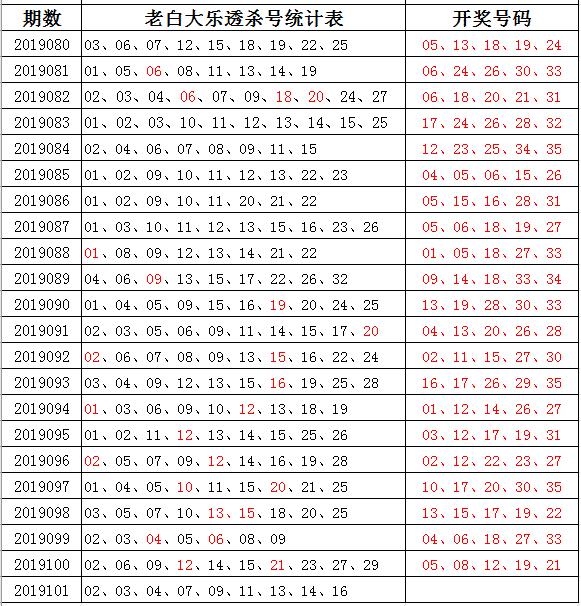 2025年澳门开奖结果037期16-21-11-2-18-31T：20