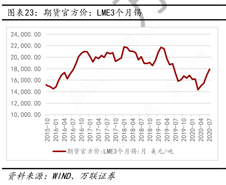 LME最新价格动态分析与行情概述