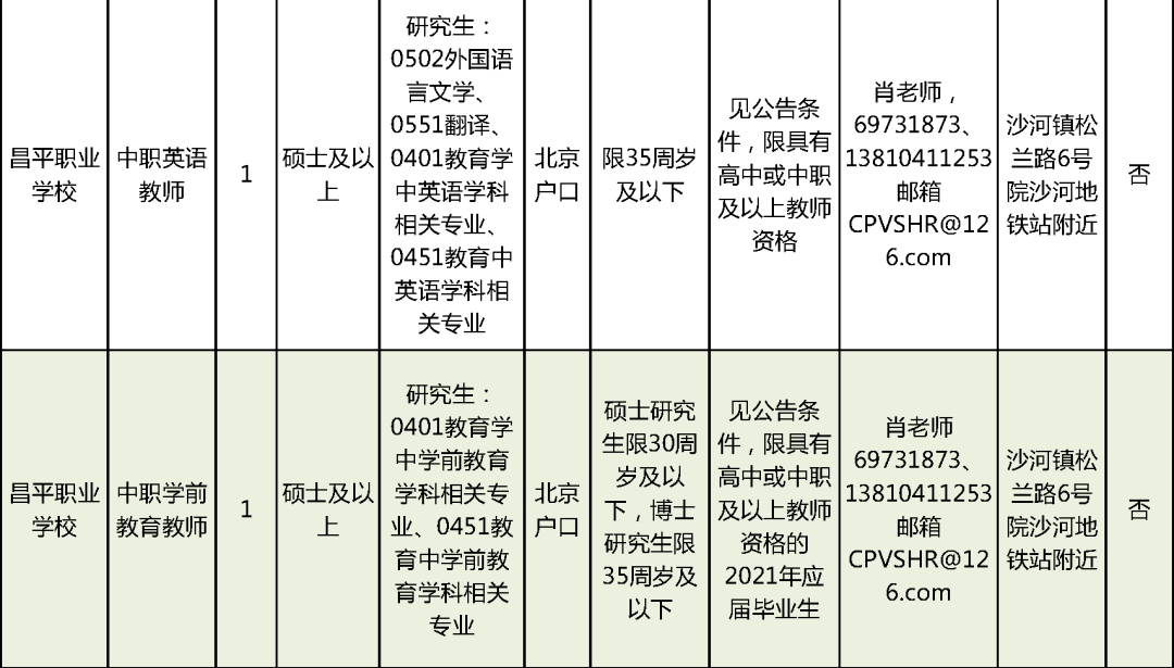 梁园区级托养福利事业单位最新动态