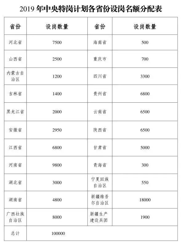 新疆兵团最新招聘动态及招聘信息更新