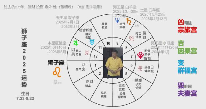 揭秘未来星座运势，重塑你的星空信仰在2025年最新星座解读中