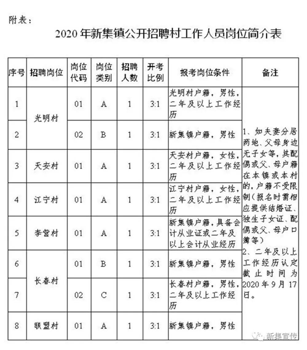 双泉村委会最新招聘信息与职业机会探索