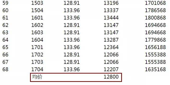 丹徒新区房价动态，最新趋势分析与预测