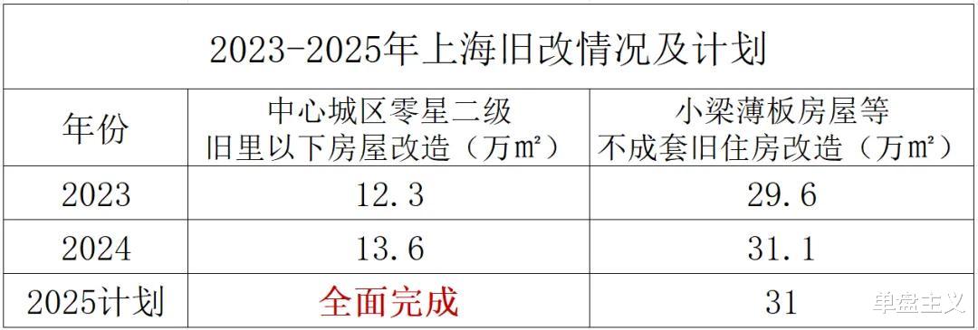 上海拆迁政策最新解读与更新