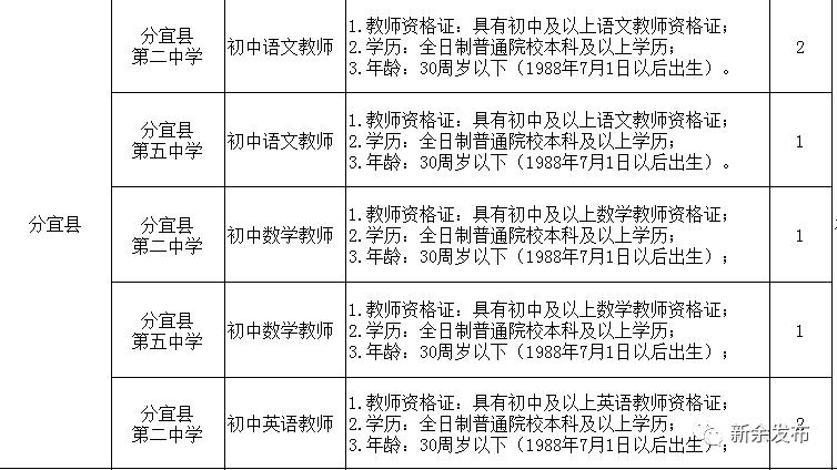 分宜县文化广电体育和旅游局最新招聘信息概览