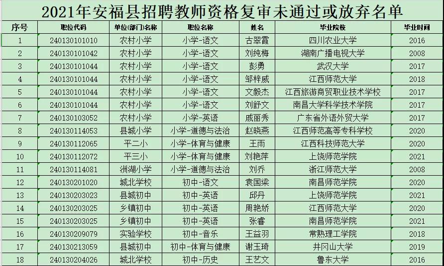 甘德县康复事业单位最新招聘信息概览