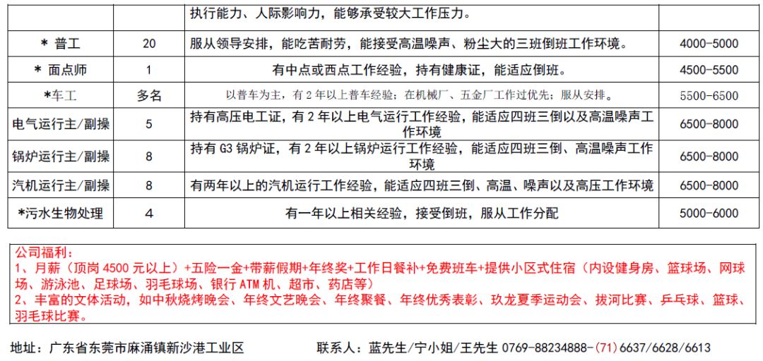 枣庄焊工招聘启事更新通知