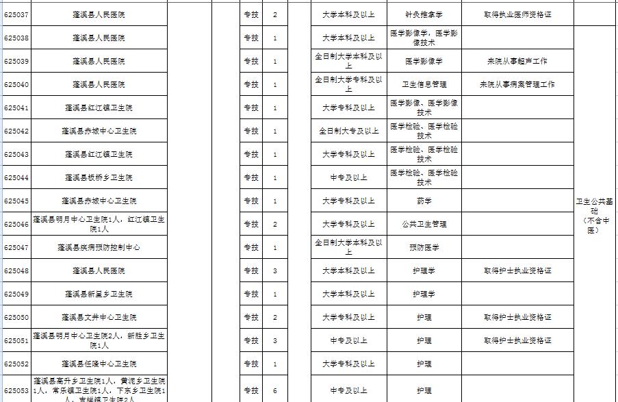 蓬溪县市场监督管理局最新招聘信息全面解析