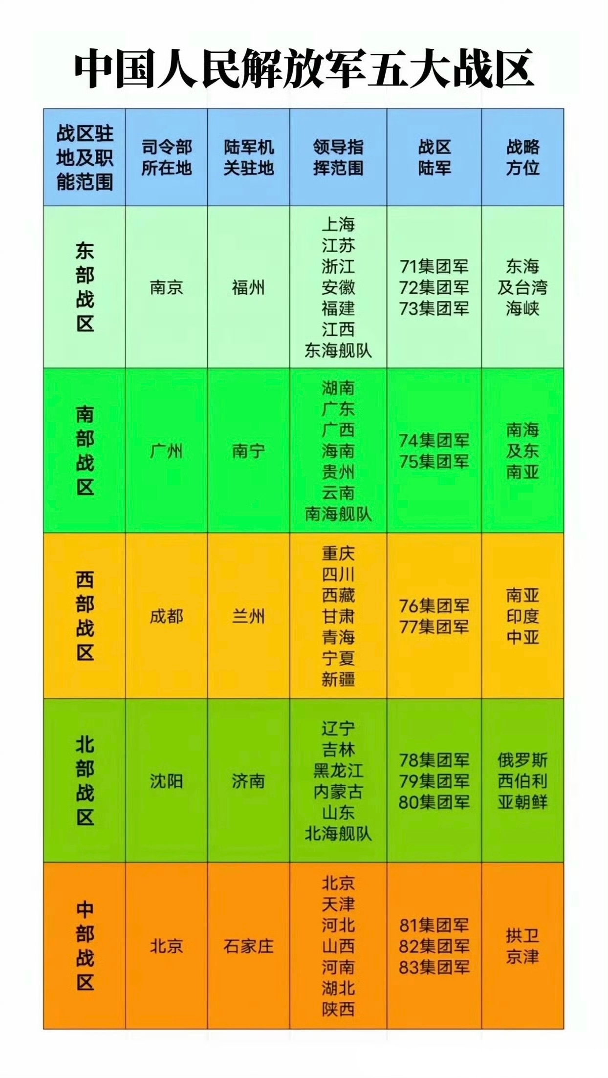 军区的最新划分，重塑战略格局与未来发展的蓝图