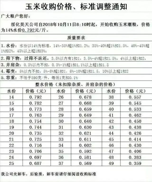 开鲁玉米最新价格动态及分析摘要