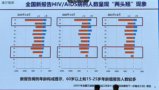 艾滋病疫苗最新进展，希望与挑战同在