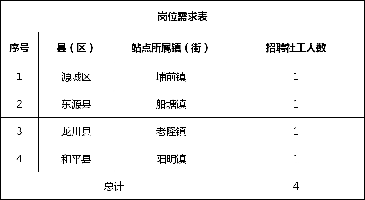 汉台区人力资源和社会保障局最新招聘信息概览及职位解析