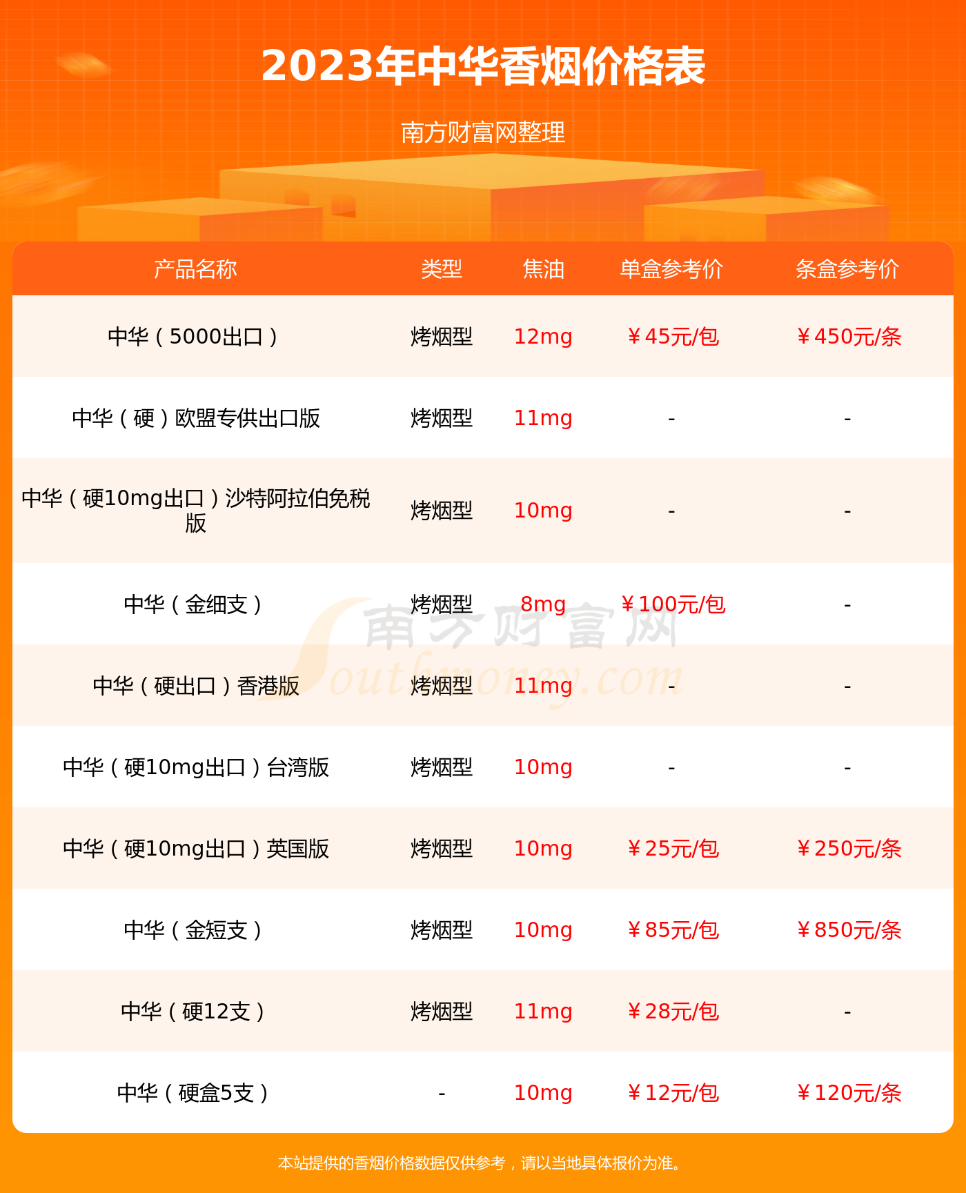 中华香烟最新价格概览及概览分析