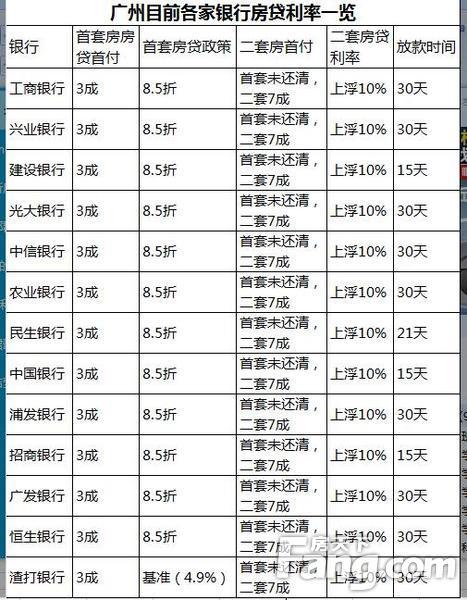 广州银行最新利率揭秘，洞悉金融市场变化与趋势