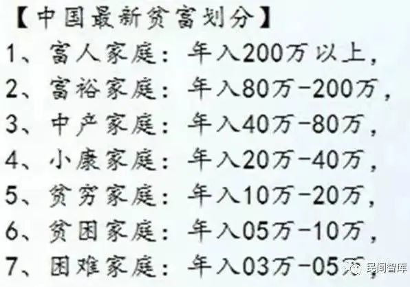 最新贫富标准下的社会洞察与探讨