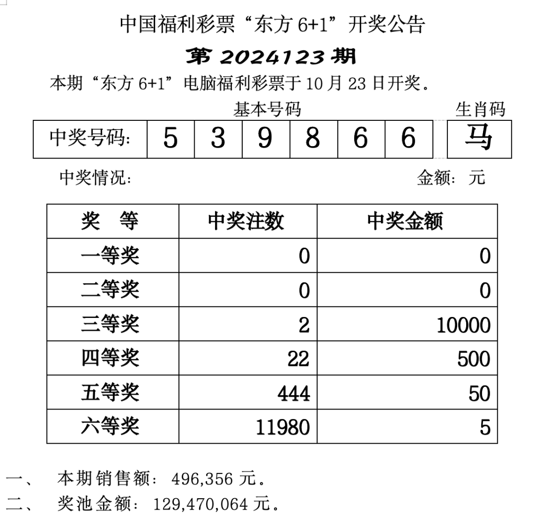 最新福彩公告，事业新动态与发展展望